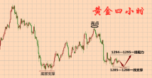 叶茂振：4.4黄金震荡不改，静待非农来袭。    