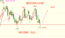 皮皮见闻：3.22期货午评，螺纹，铁矿和焦炭仍看低多，不犹豫