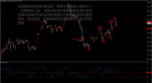 3.27黄金策略分析