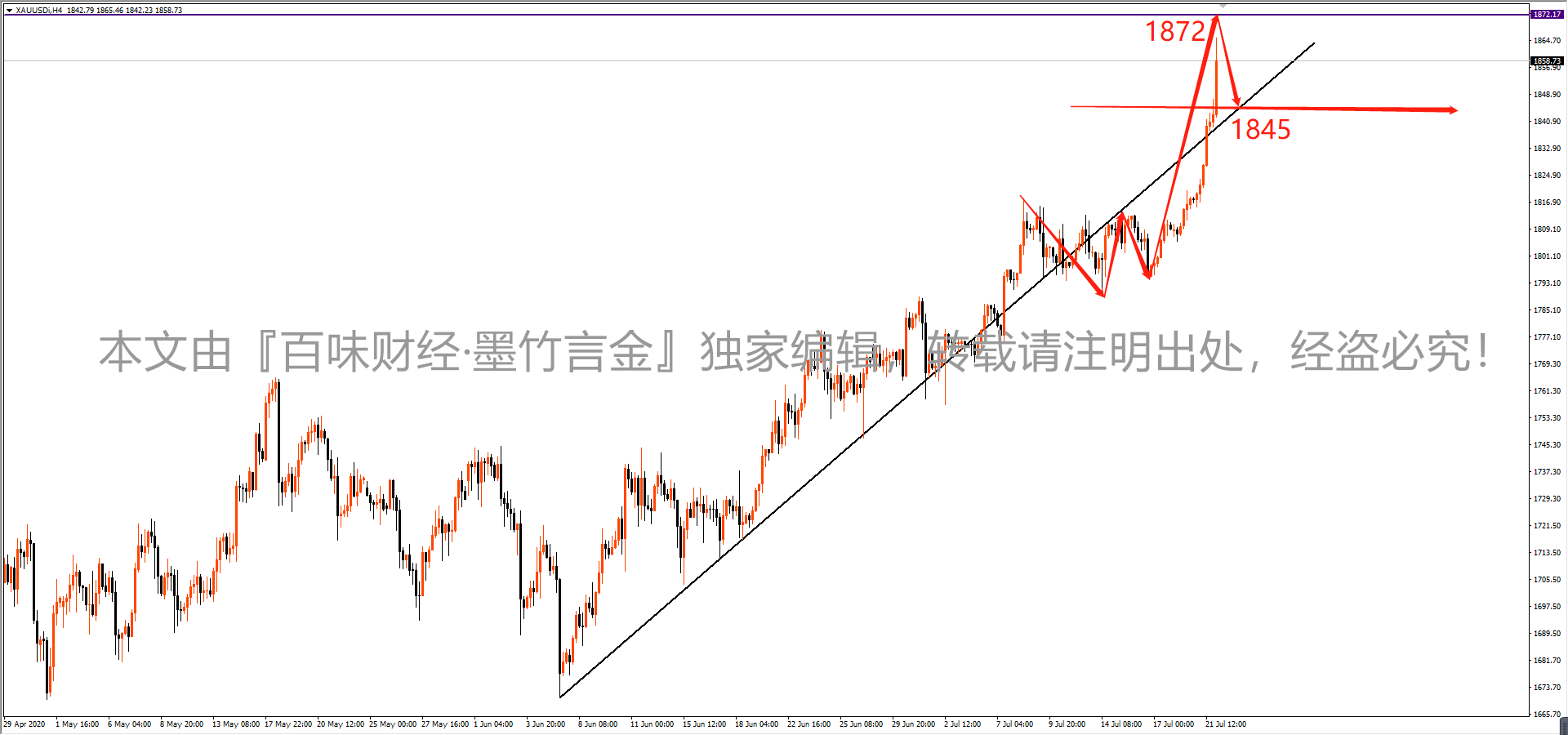 微信截图_20200722103928_副本.png