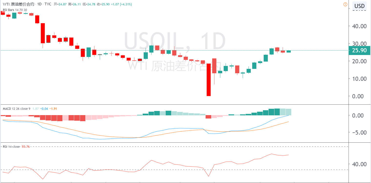 原油日线图.png