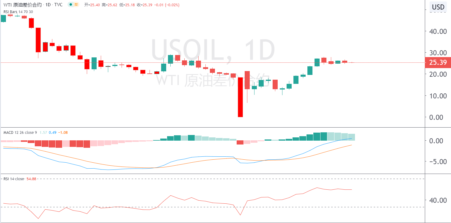 原油日线图.png