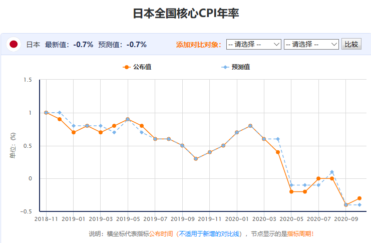 日本cpi.png