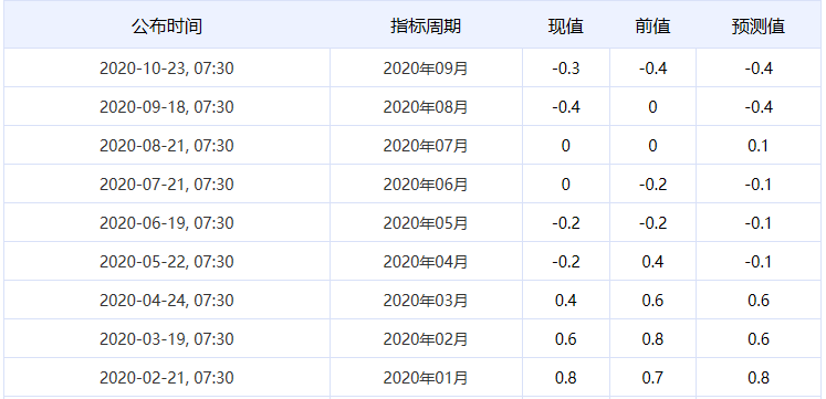 日本cpi111.png