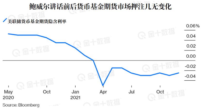 鲍威尔讲话期间波动.png