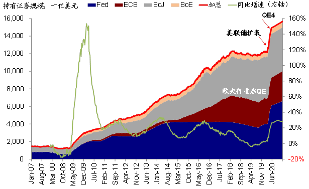 美联储跟欧洲QE股市.png