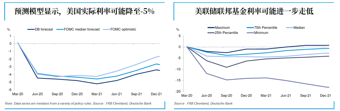 美联储利率预测.png