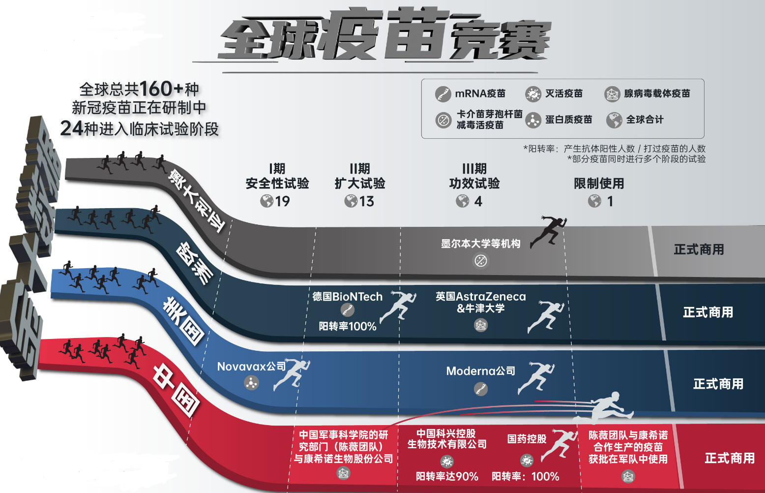 全球疫苗进展.png