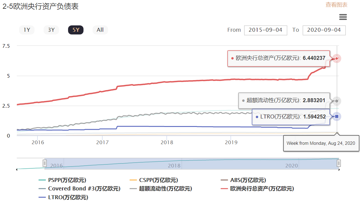 欧央行资产负债表.png