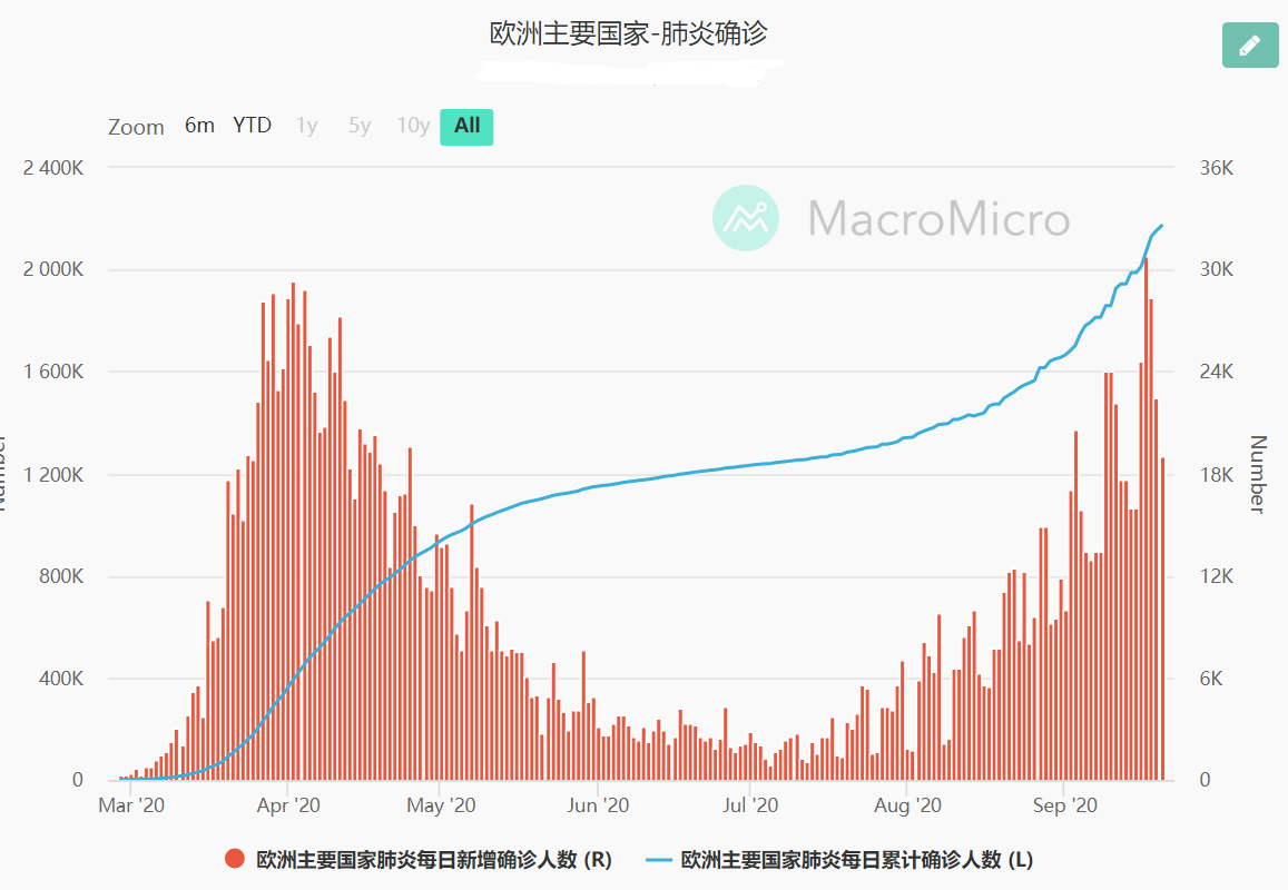 欧洲二次新冠来袭.png