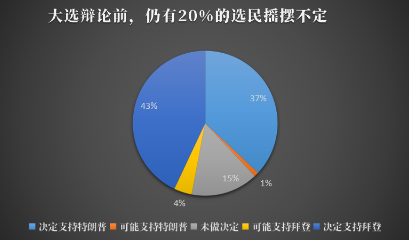 大选前选民情绪.png