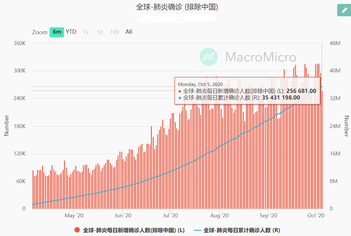 全球二次新冠.png