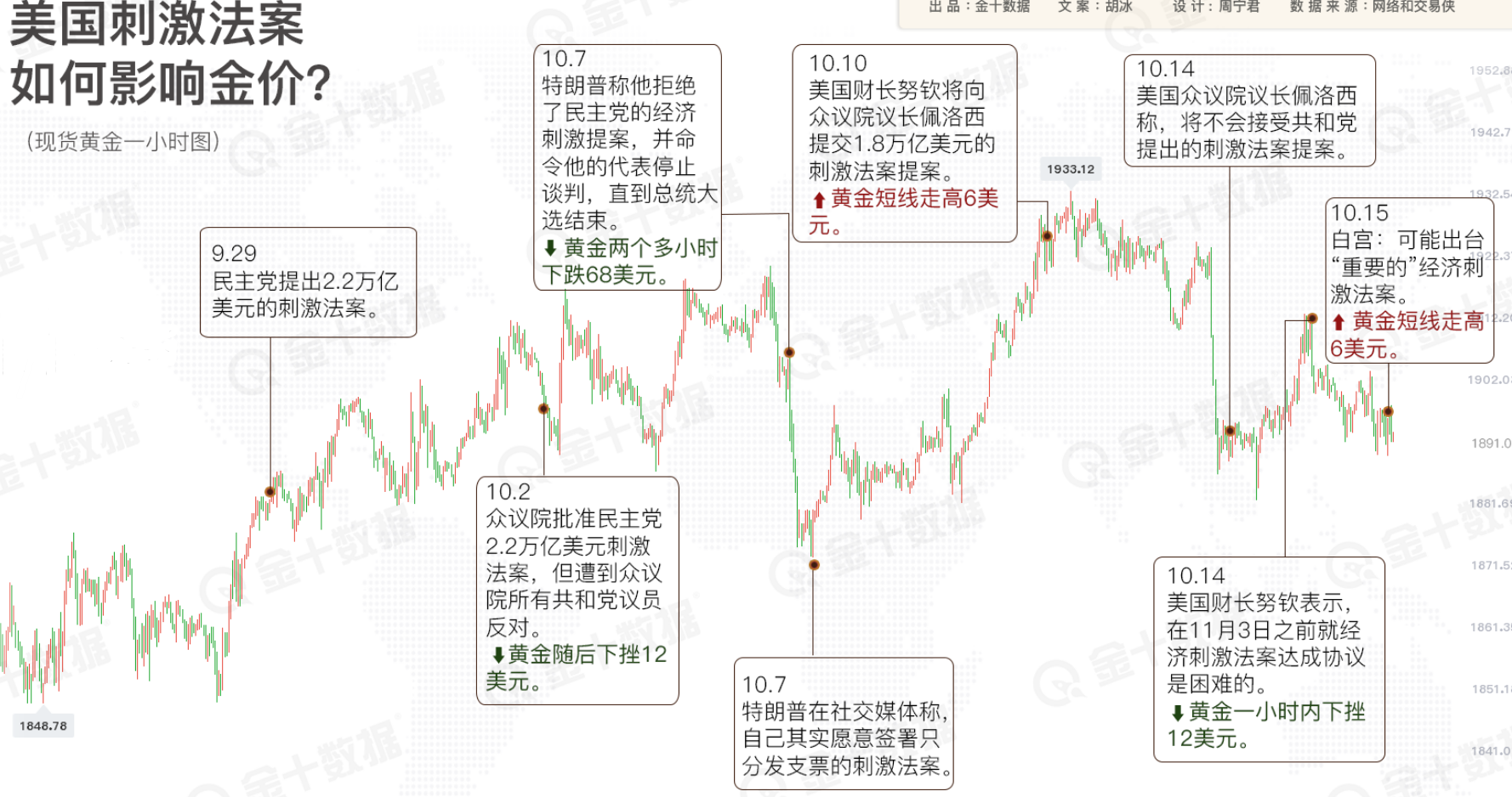 刺激法案对金价影响.png