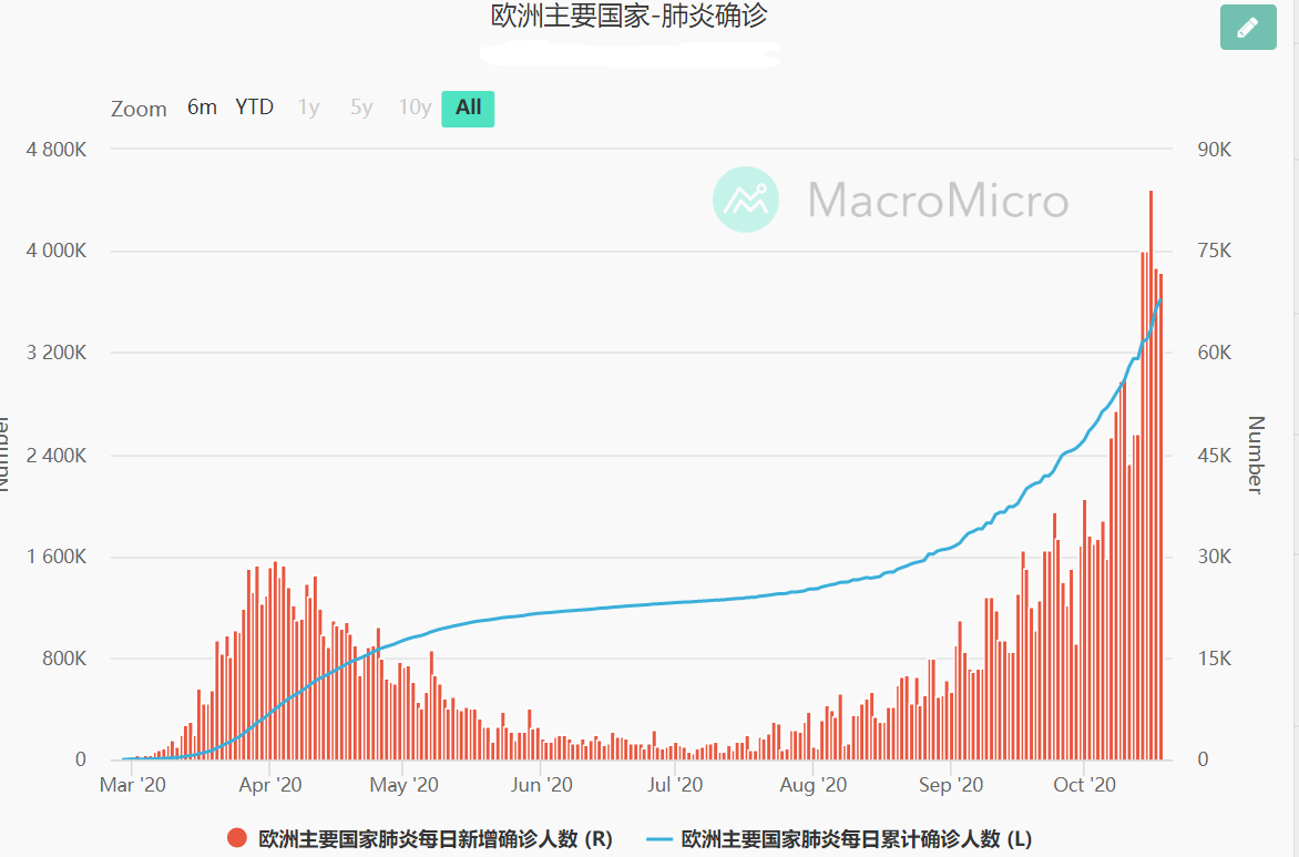 欧洲地区疫情.png
