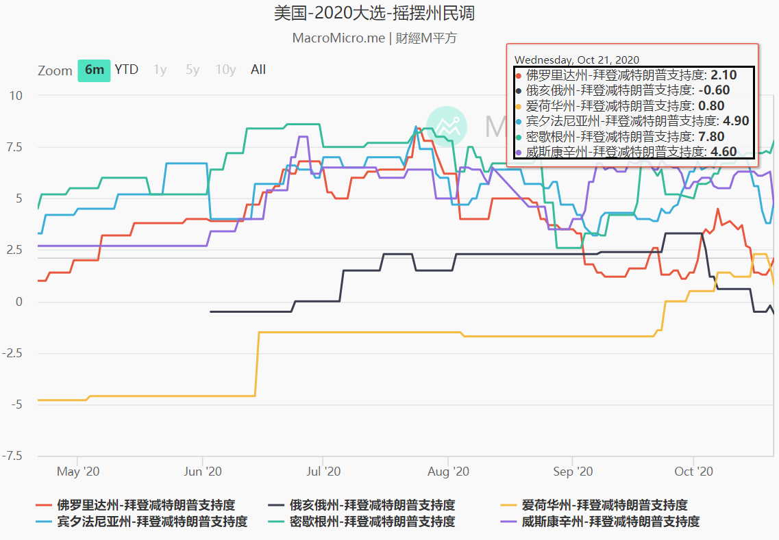 大选摇摆州选票.png