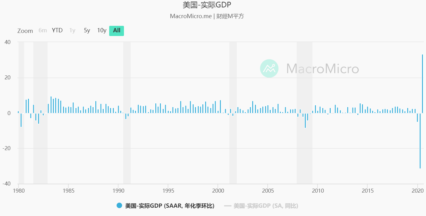 美国GDP.png