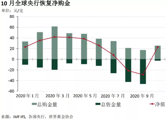 全球央行购金.png