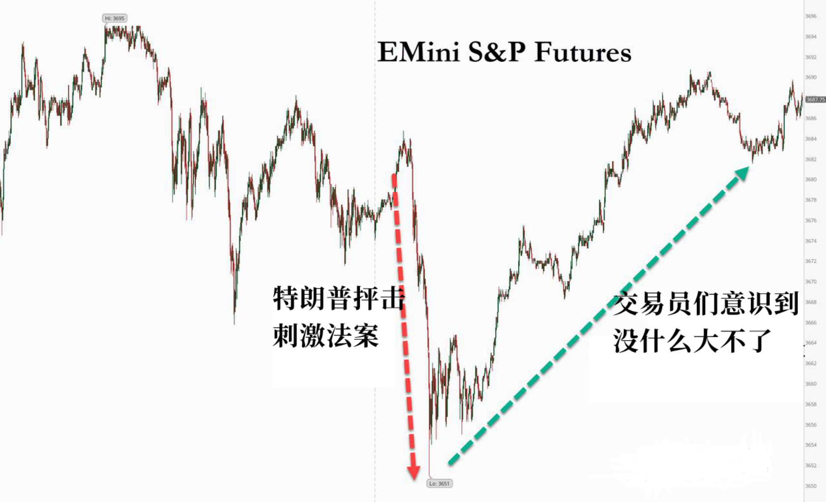 标普对抨击刺激方案反应.png