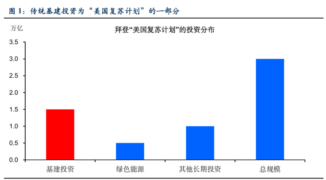 美国基建计划.png