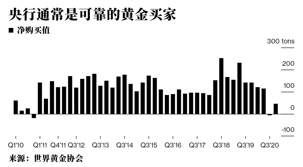 央行重买黄金.jpg