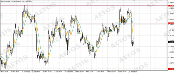 AETOS艾拓思-每日快讯-20190328-NZD.jpg