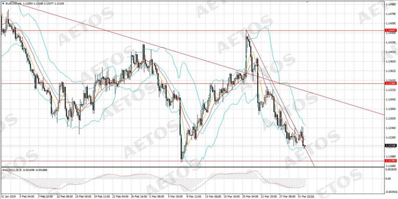 AETOS艾拓思-每日快讯-20190402-EUR.jpg