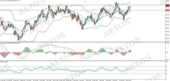 AETOS艾拓思-每日分析-20190402-DXY.jpg