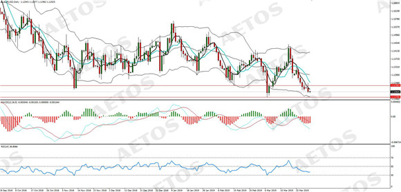 AETOS艾拓思-每日分析-20190402-EUR.jpg