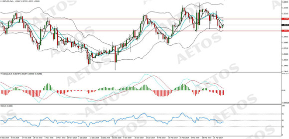 AETOS艾拓思-每日分析-20190402-GBP.jpg