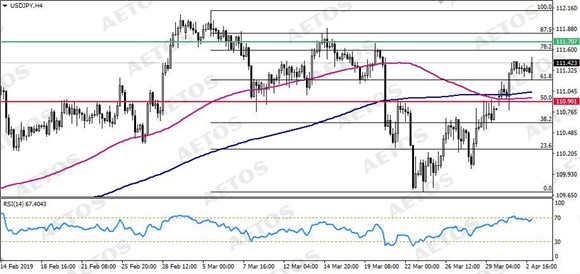 AETOS艾拓思-每日技术-20190403-JPY.jpg