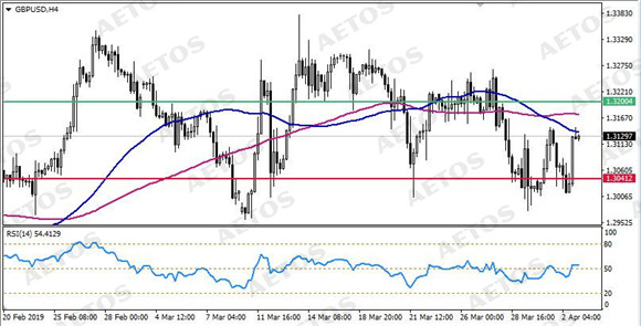 AETOS艾拓思-每日技术-20190403-GBP.jpg