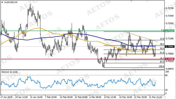 AETOS艾拓思-每日技术-20190403-AUD.jpg