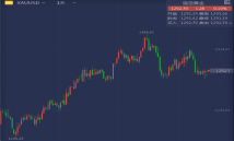 秦初霜：4.8黄金依托1280看涨，原油高估低渣