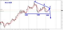 秦初霜：4.8黄金能否破千三大关？原油顺势继续做多