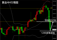 杨俞颖：4.12黄金行情分析操作，1290多单直接进场 