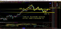  5.14黄金分析：