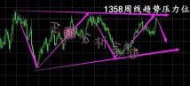  6.17黄金技术面分析:   