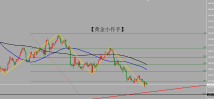 【黄金小作手】  2019-04-24  日内交易策略与分析 