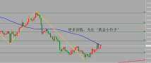 【黄金小作手】  2019-04-26  稳健交易策略及分析