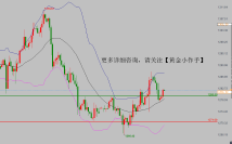   【黄金小作手】  2019-04-30  多头趋势暂未改变 