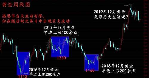 感恩节后幅度走势图.jpg