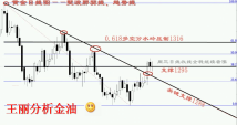 5.16黄金分析以及操作策略