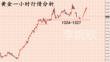 李婉歌：6.10黄金反弹，今日策略及操作建议！