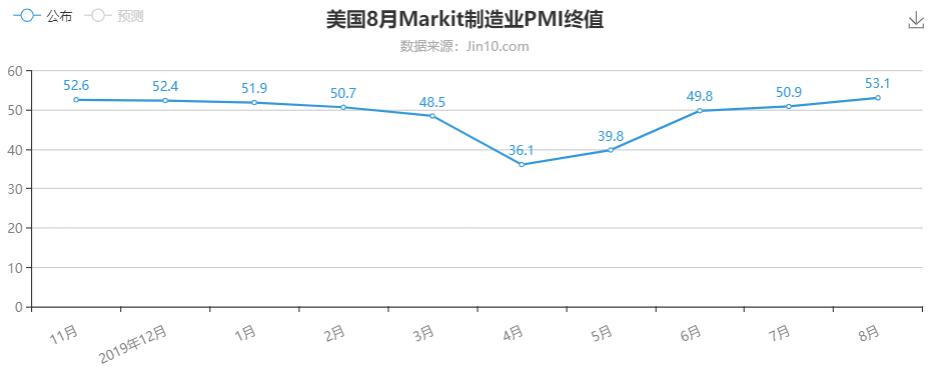 制造业PMI.jpg