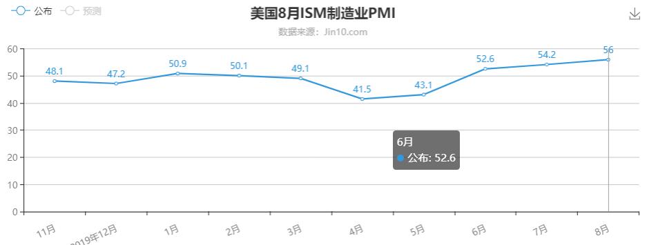 ISM制造业PMI.jpg