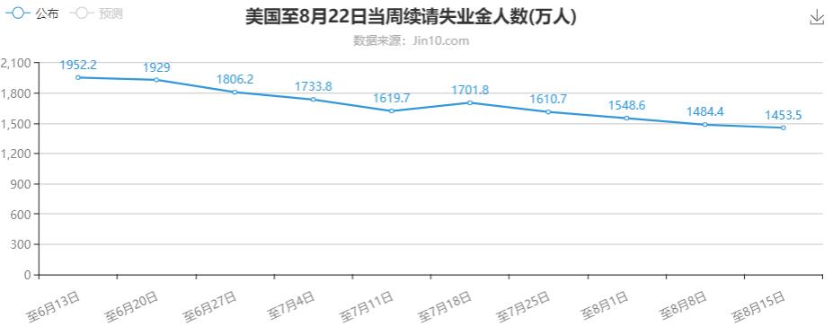 续请失业金人数.jpg