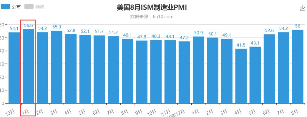 制造业PMI.jpg