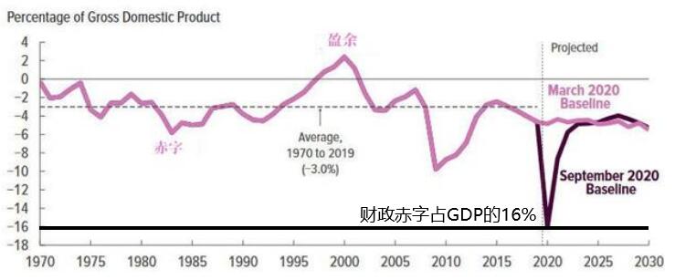 财政赤字规模.jpg