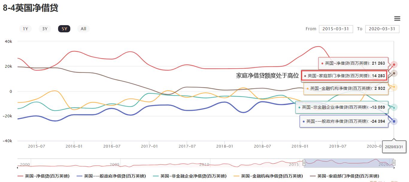 英国净借贷.jpg