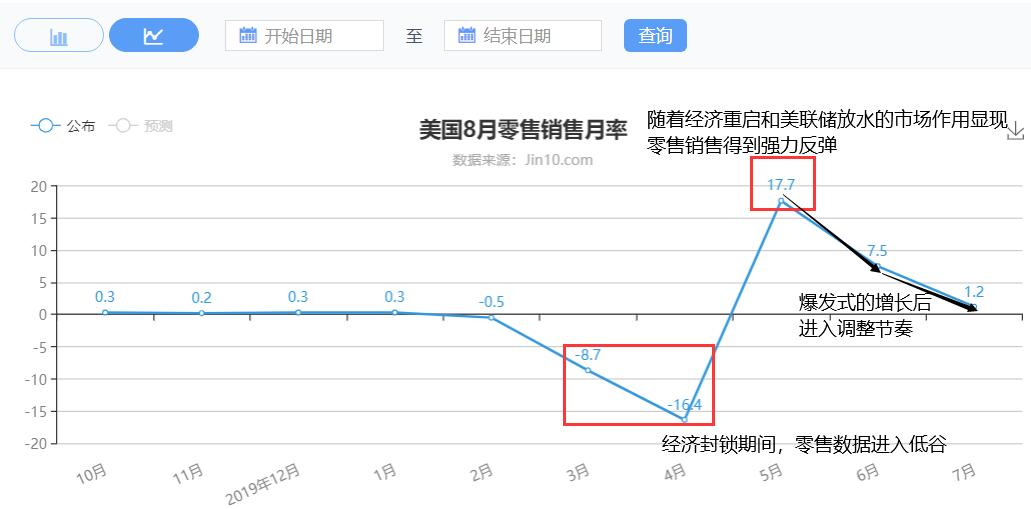 1零售销售月率.jpg